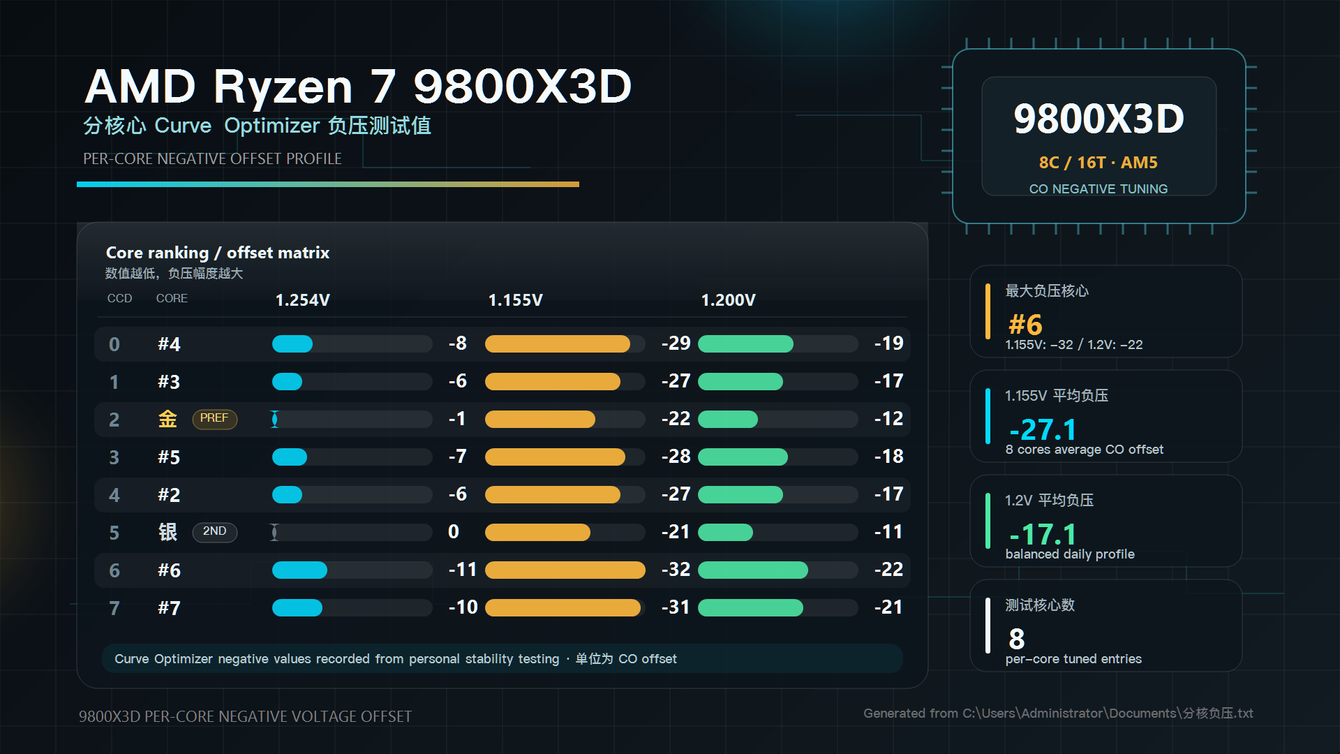 9800X3D